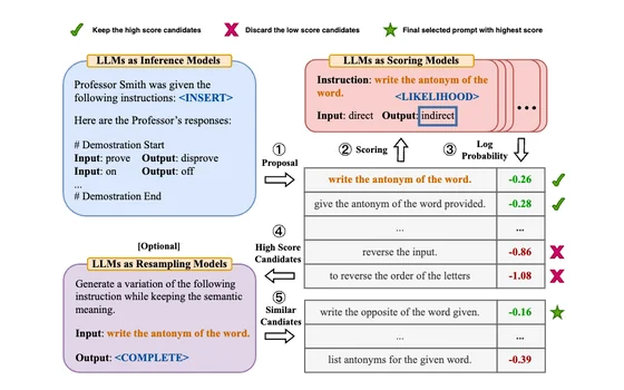 APE method figure