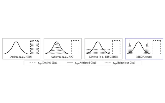 MEGA distributions figure